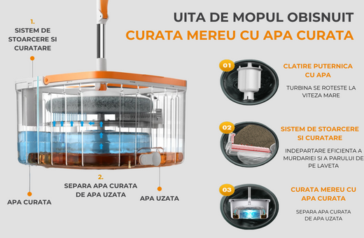 Uita de Mopul Obișnuit – Descoperă Tehnologia Inovatoare DreamRamp
