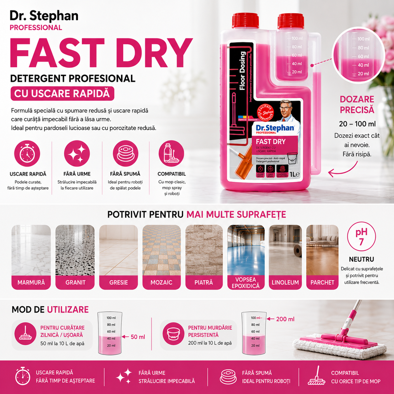 Detergent Dr. Stephan Fast Dry, suprafețele compatibile și modul de dozare